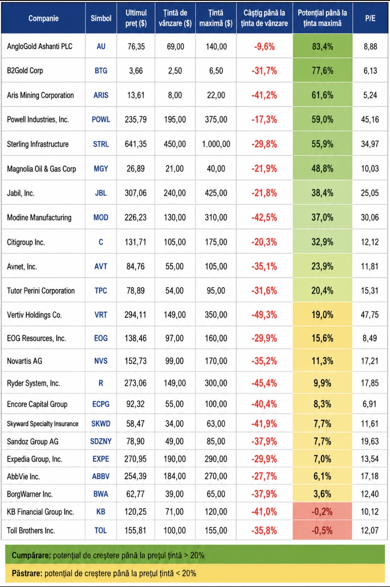 Value Investing 