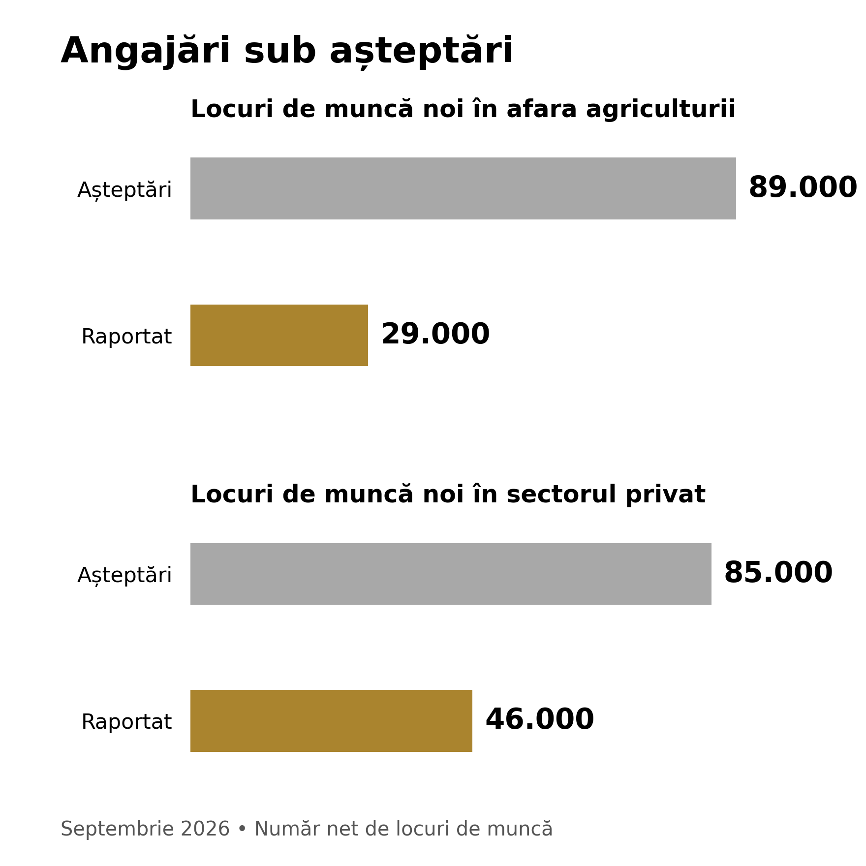Grafic 1