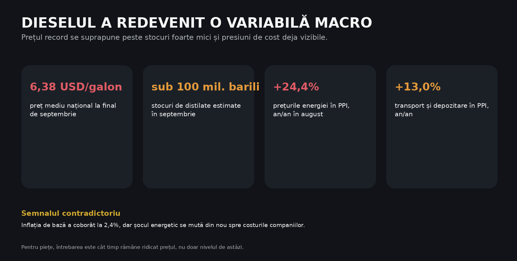 Grafic 1