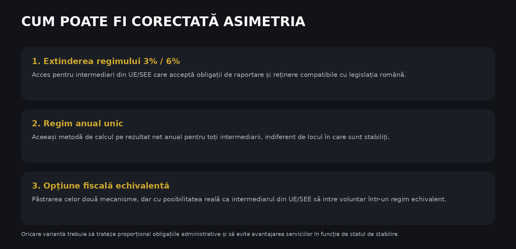Grafic 4