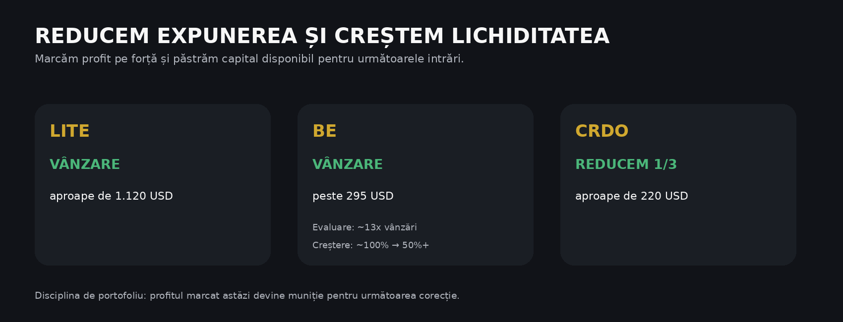 Grafic 1