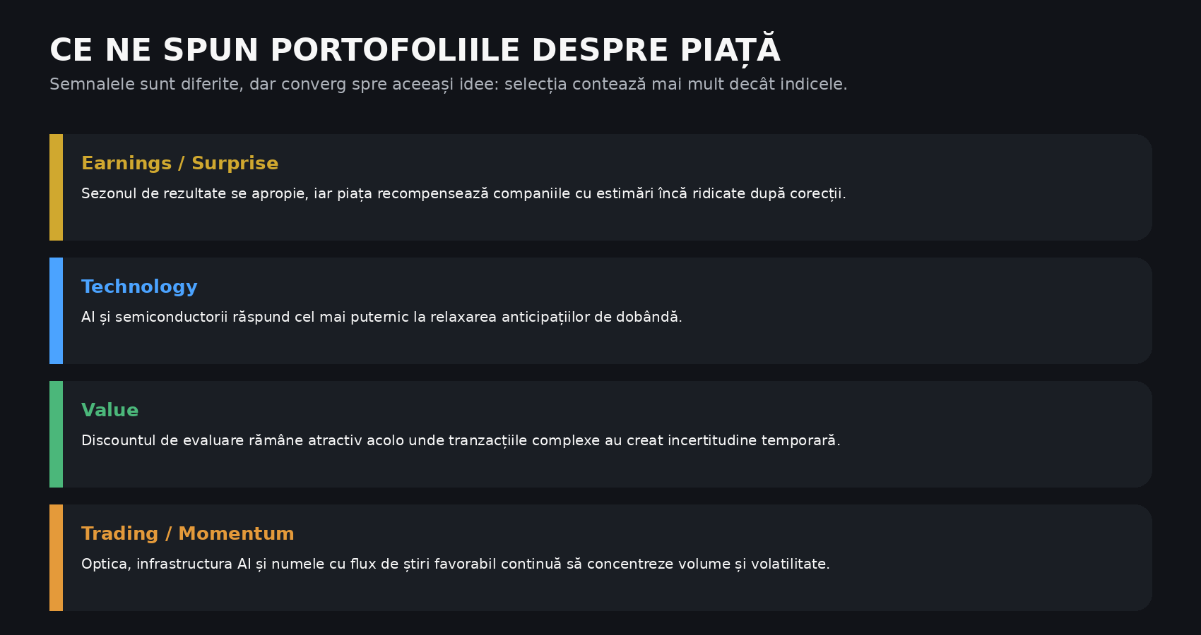 Grafic 3